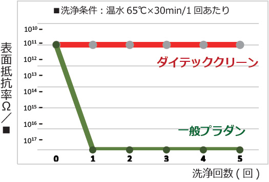 _CebNN[̕\
